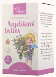 Anjelikove bylinky